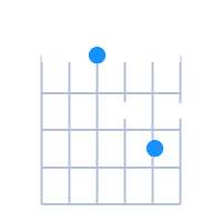 DMaj guitar chord diagram