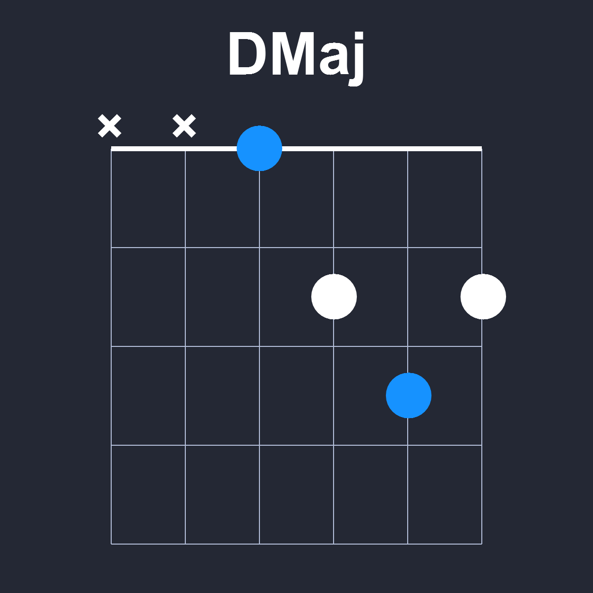 DMaj Guitar Chord Diagram