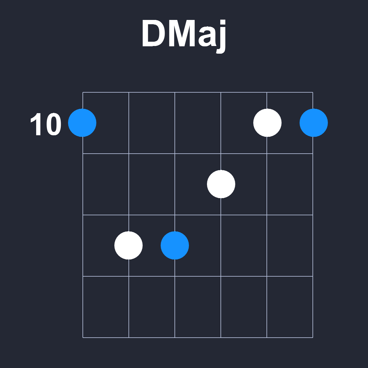 DMaj Guitar Chord Diagram