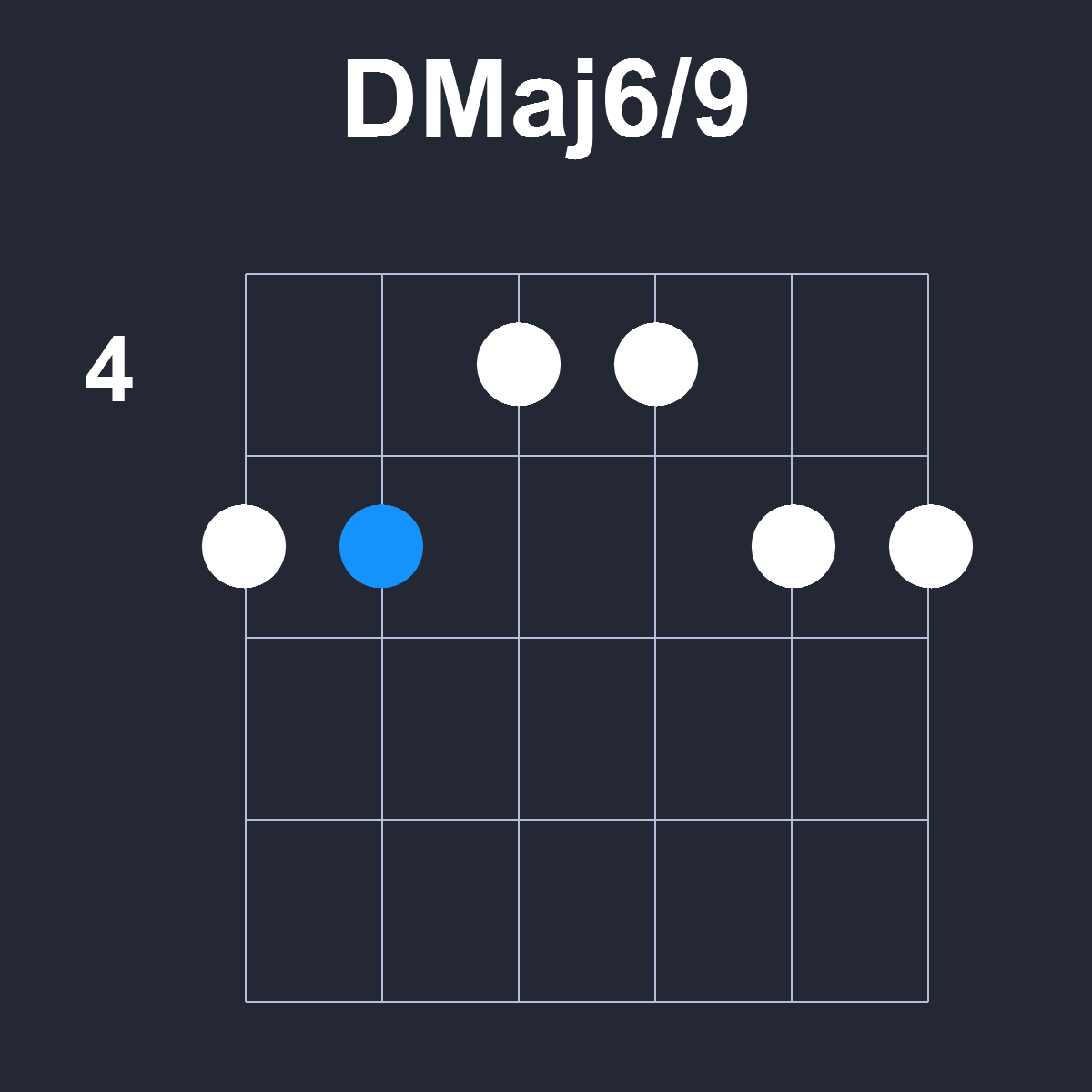 DMaj6/9 Guitar Chord Diagram