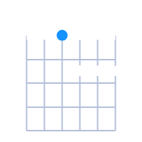 DMaj7 guitar chord diagram