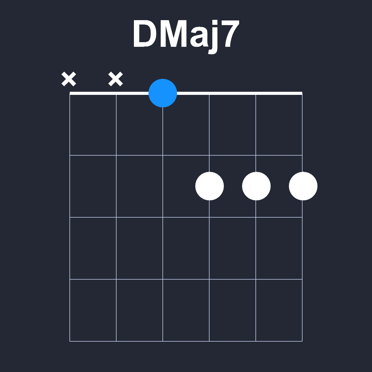 DMaj7 Guitar Chord Diagram