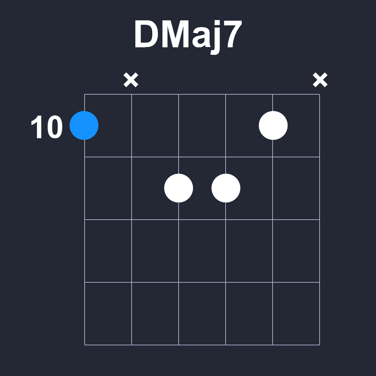 DMaj7 Guitar Chord Diagram