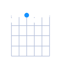 Ddim guitar chord diagram