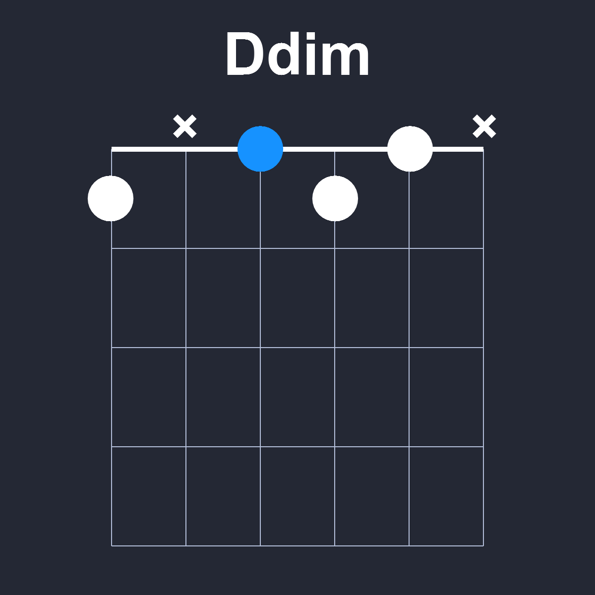 Ddim Guitar Chord Diagram