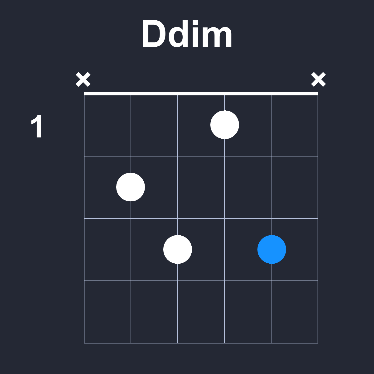 Ddim Guitar Chord Diagram