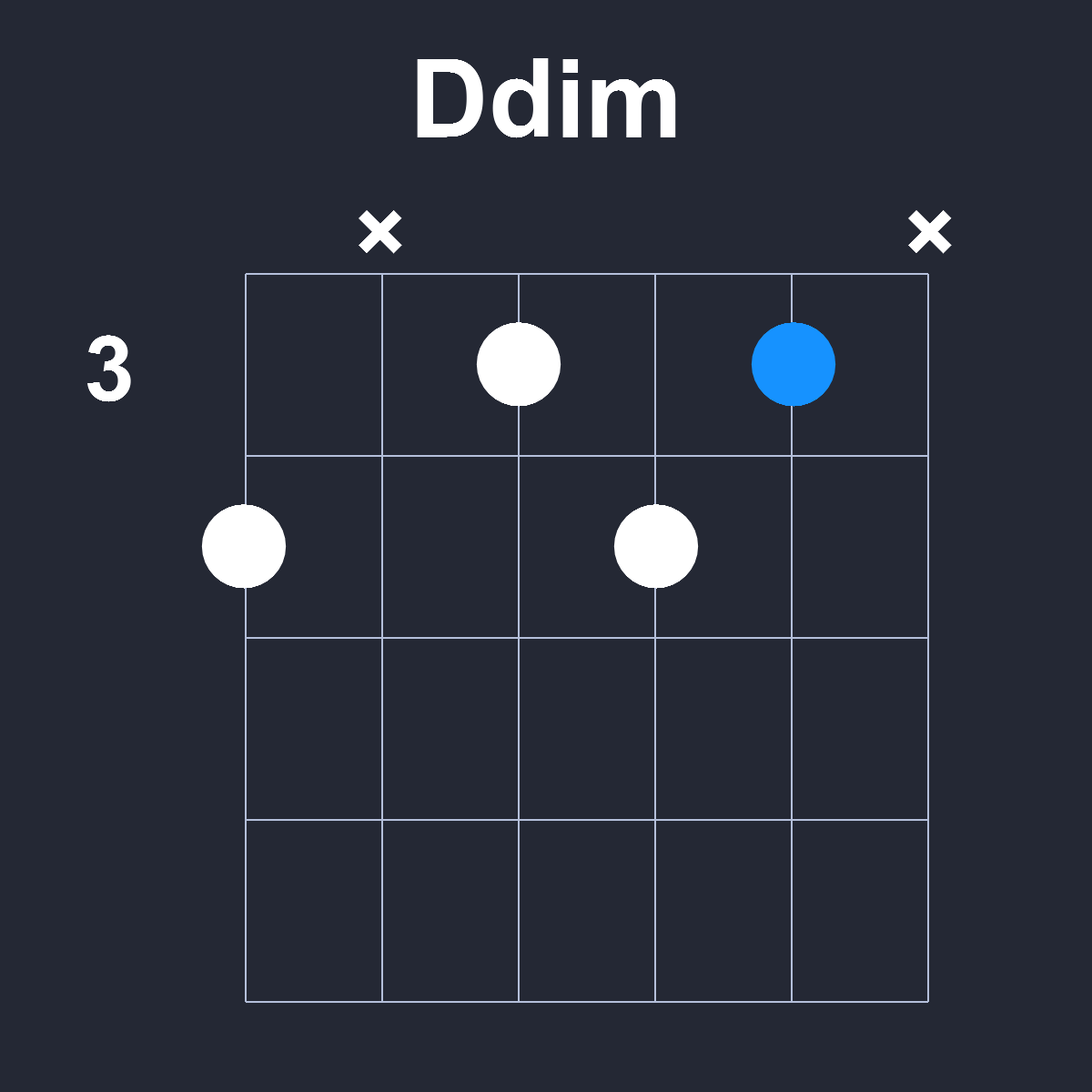 Ddim Guitar Chord Diagram