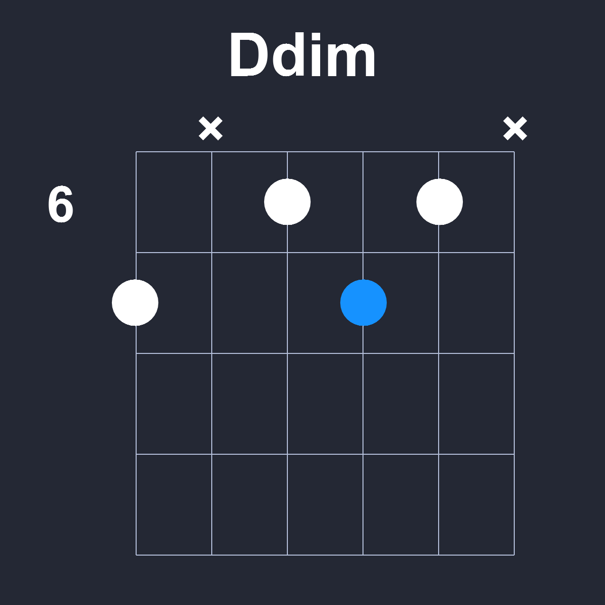 Ddim Guitar Chord Diagram