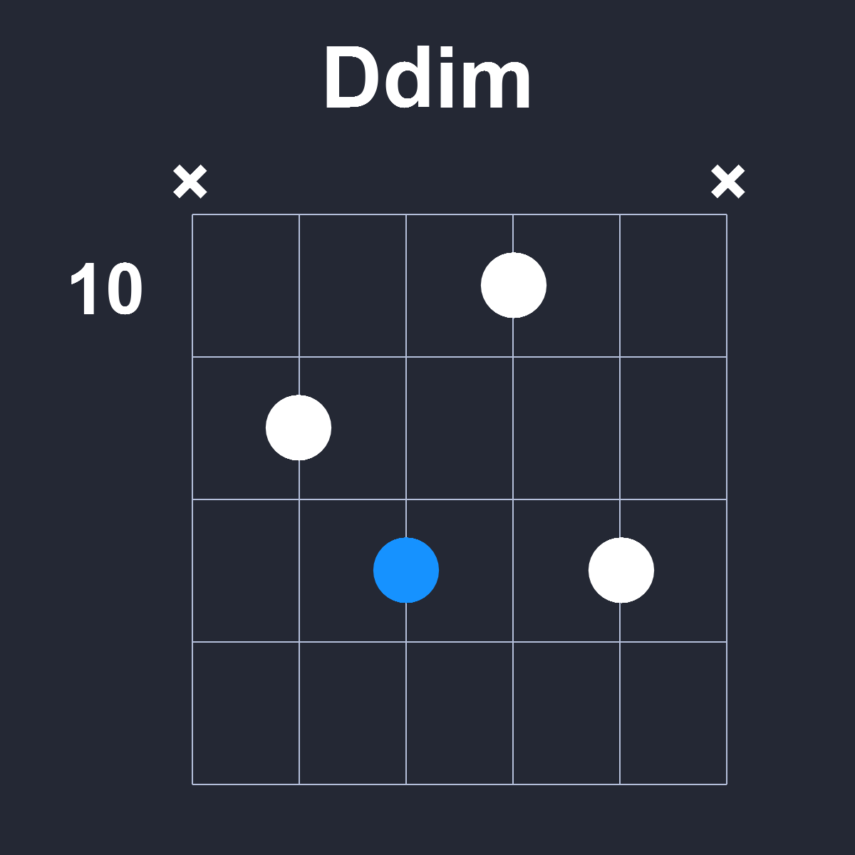 Ddim Guitar Chord Diagram