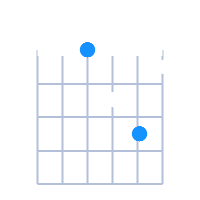 Dmin guitar chord diagram