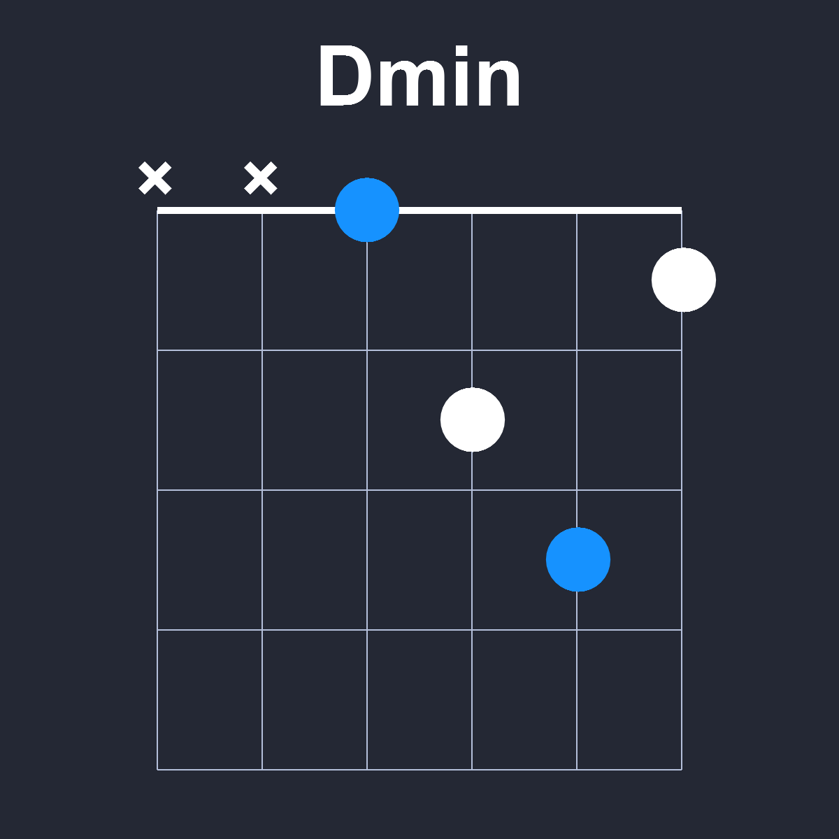 Dmin Guitar Chord Diagram