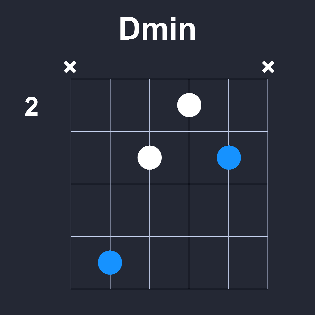 Dmin Guitar Chord Diagram