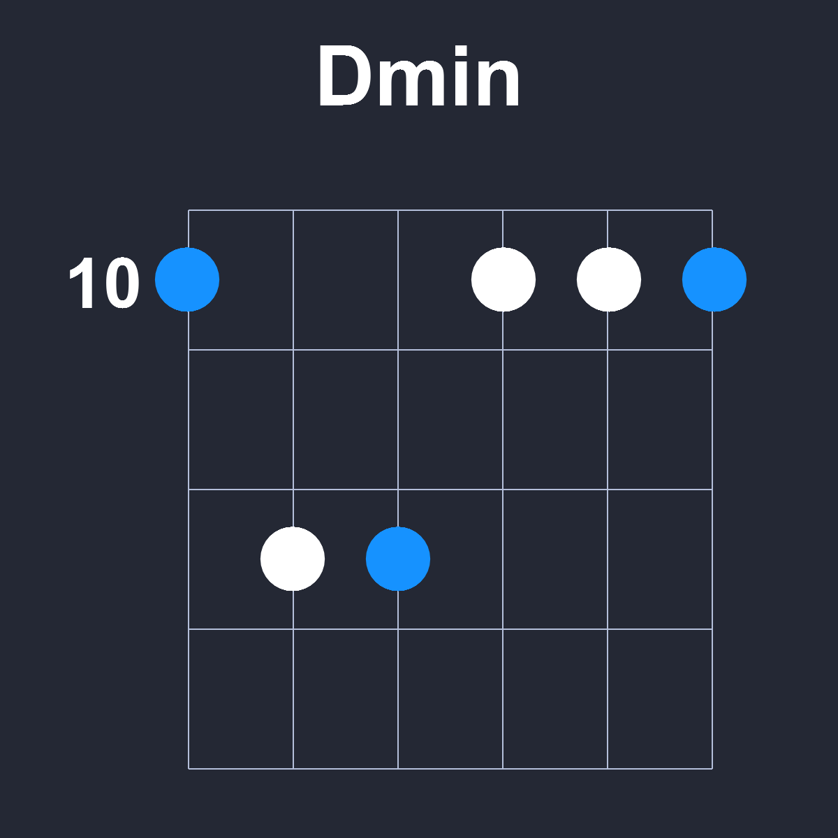 Dmin Guitar Chord Diagram