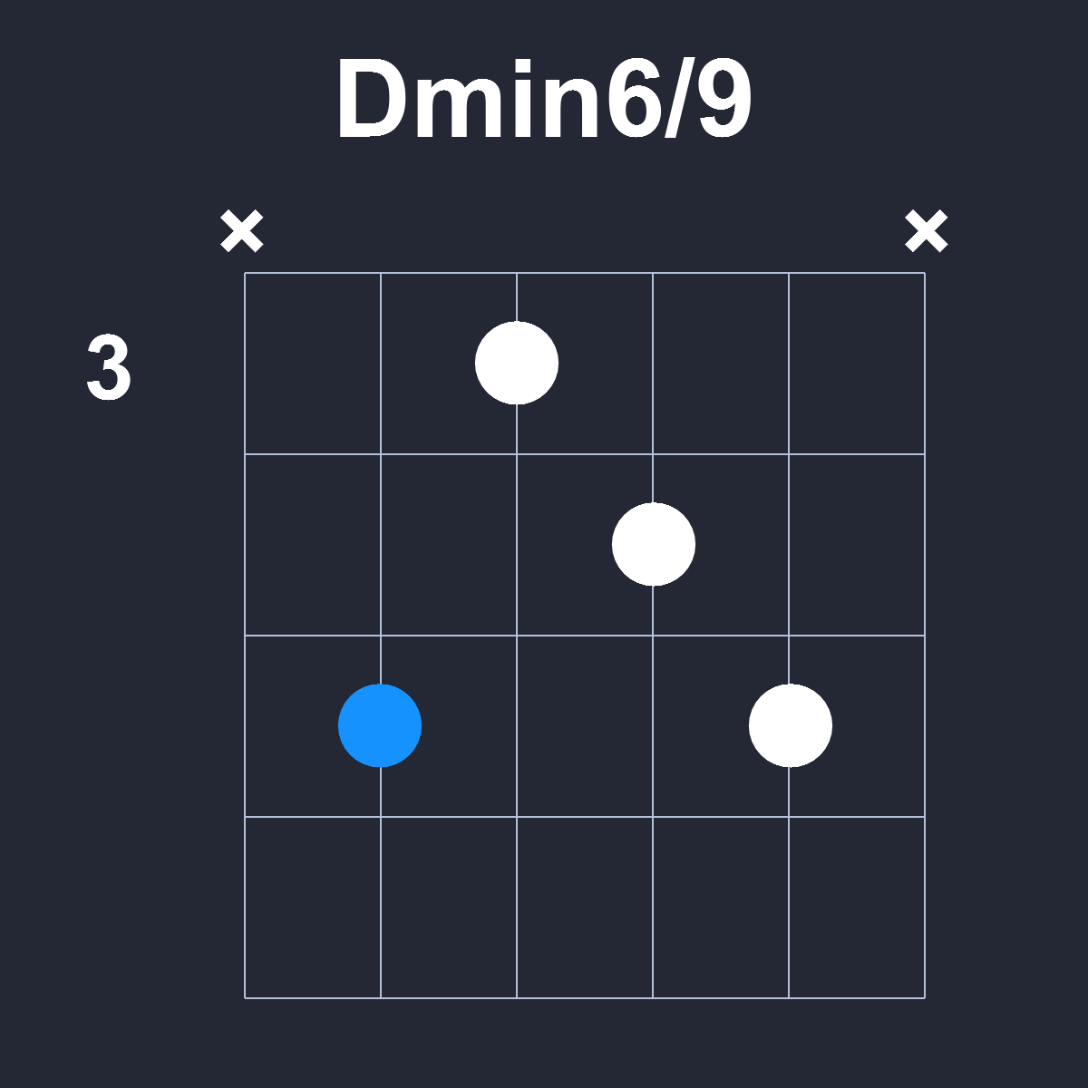 Dmin6/9 Guitar Chord Diagram