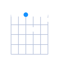 Dmin6 guitar chord diagram