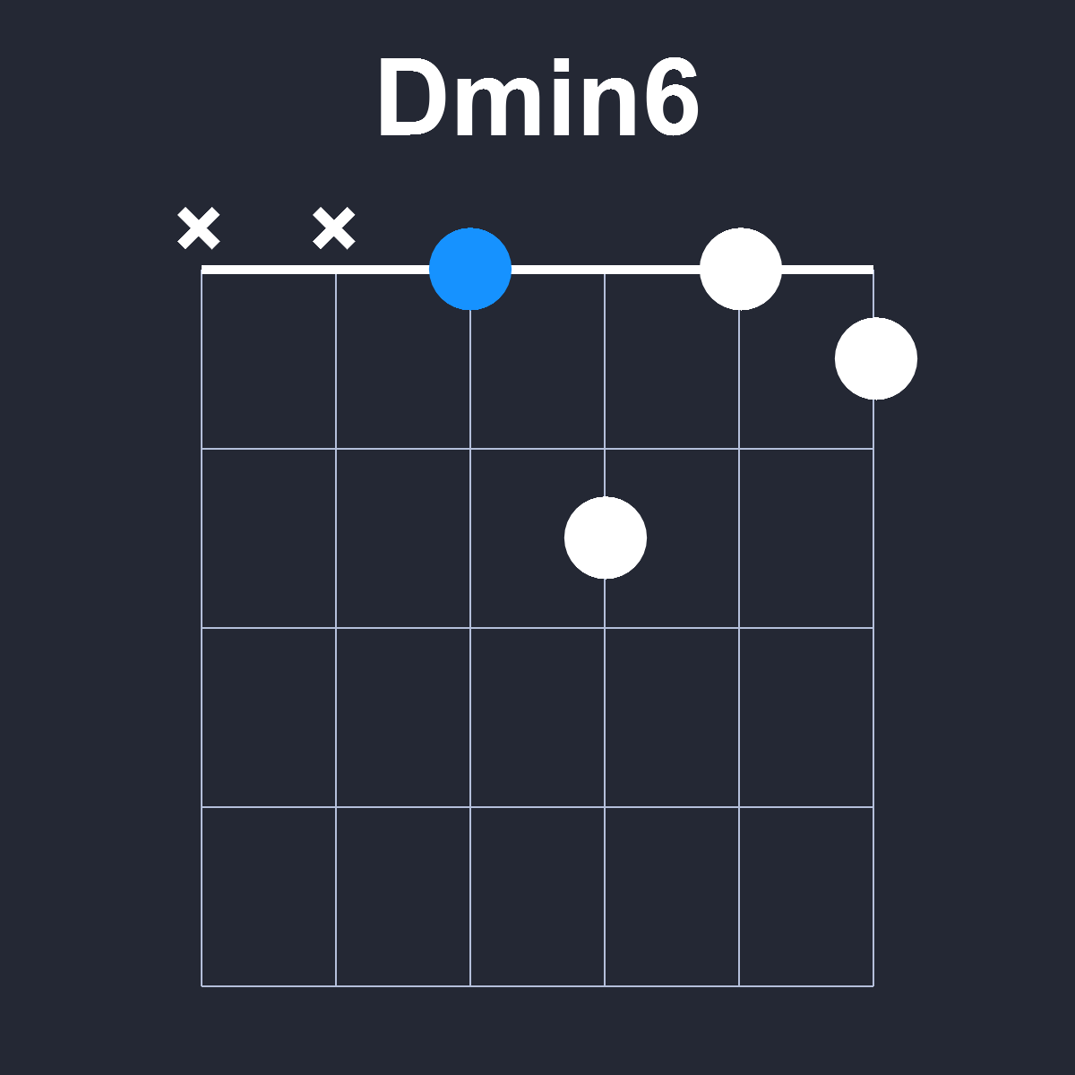 Dmin6 Guitar Chord Diagram