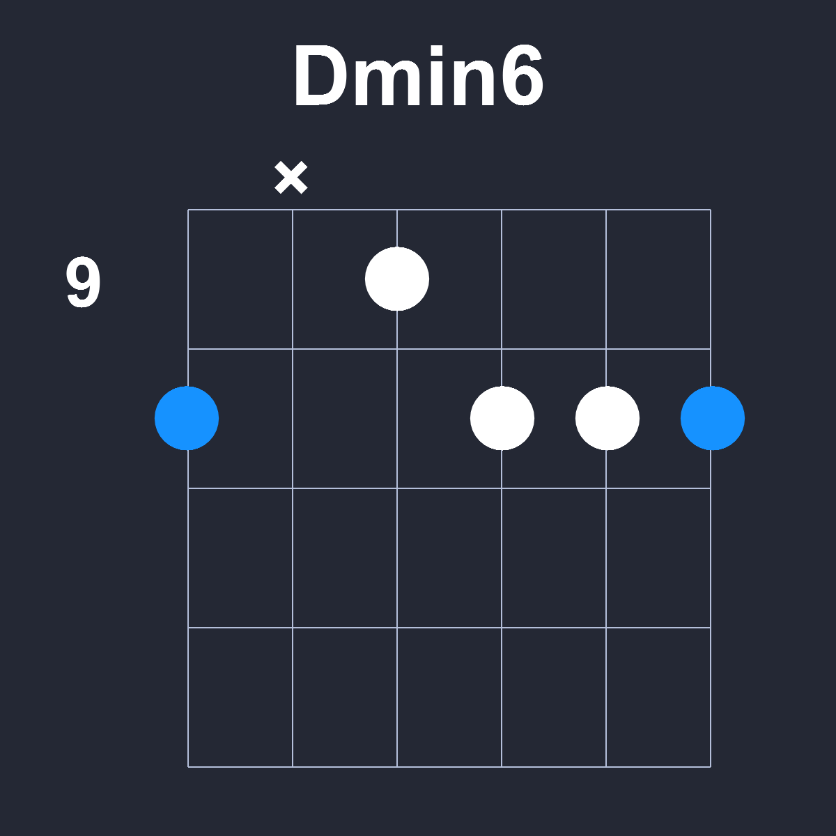 Dmin6 Guitar Chord Diagram