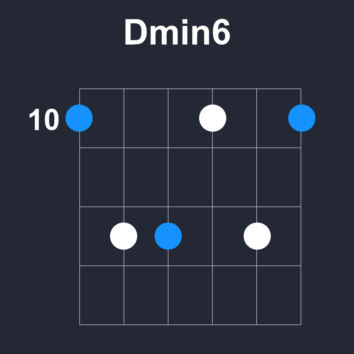 Dmin6 Guitar Chord Diagram