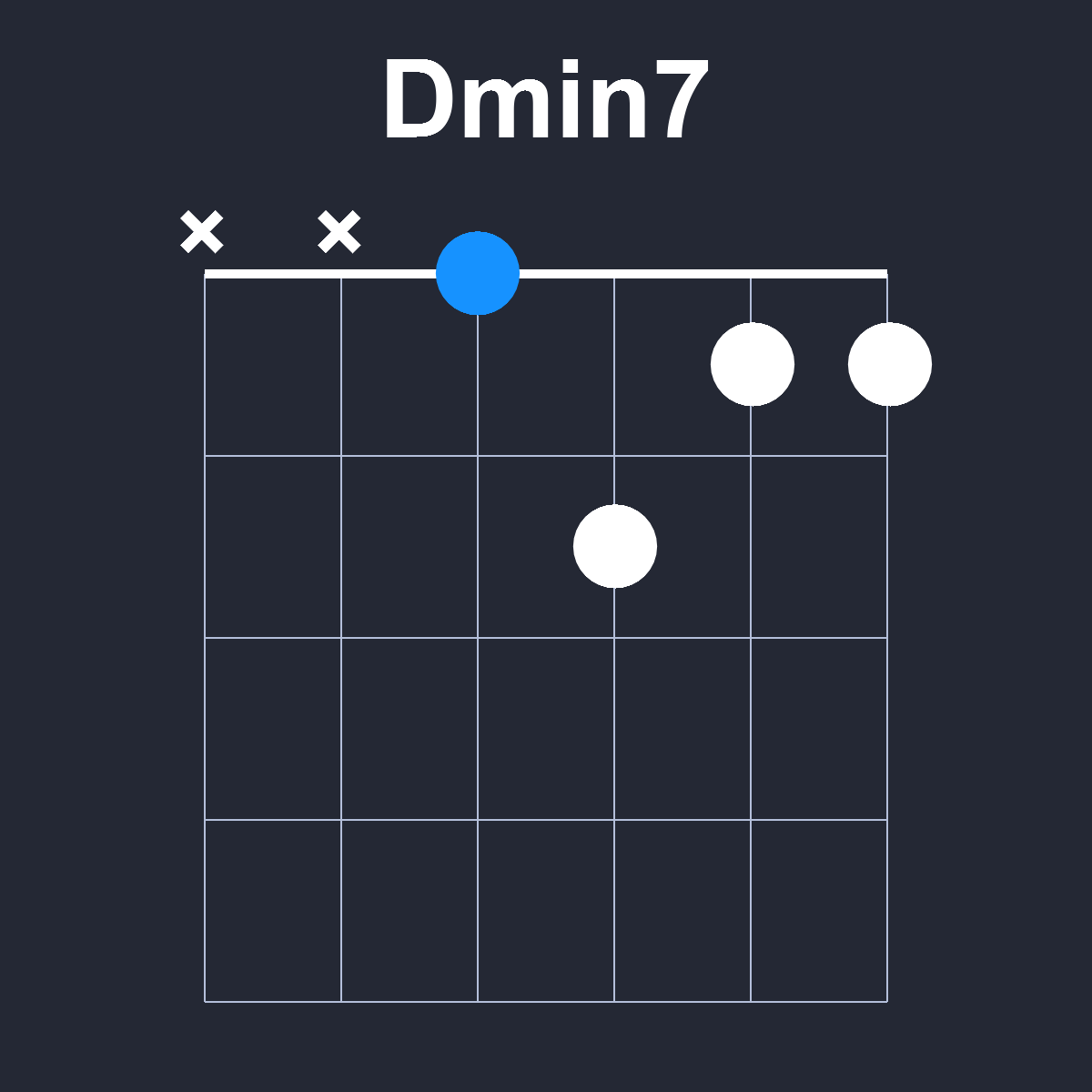 Dmin7 Guitar Chord Diagram