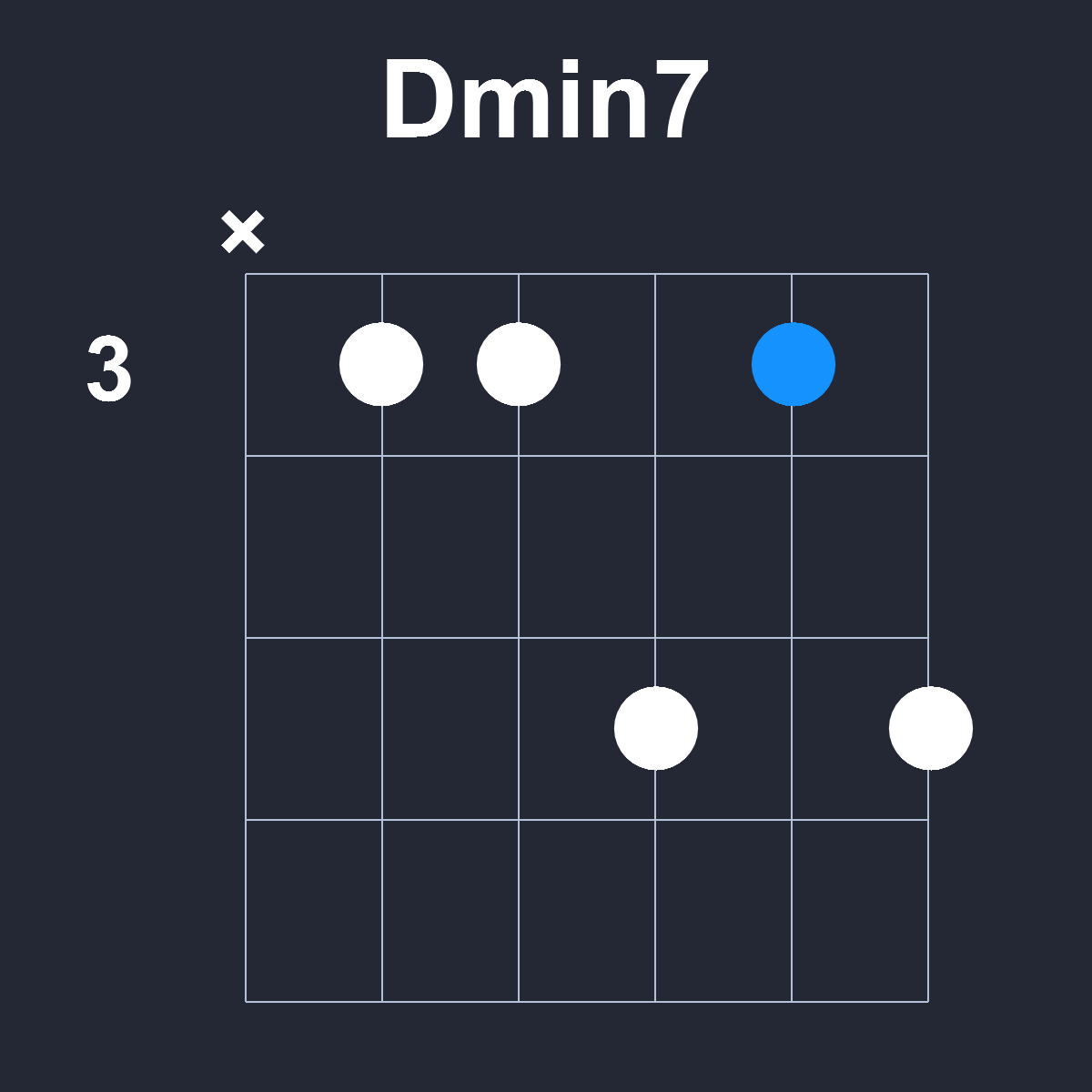 Dmin7 Guitar Chord Diagram