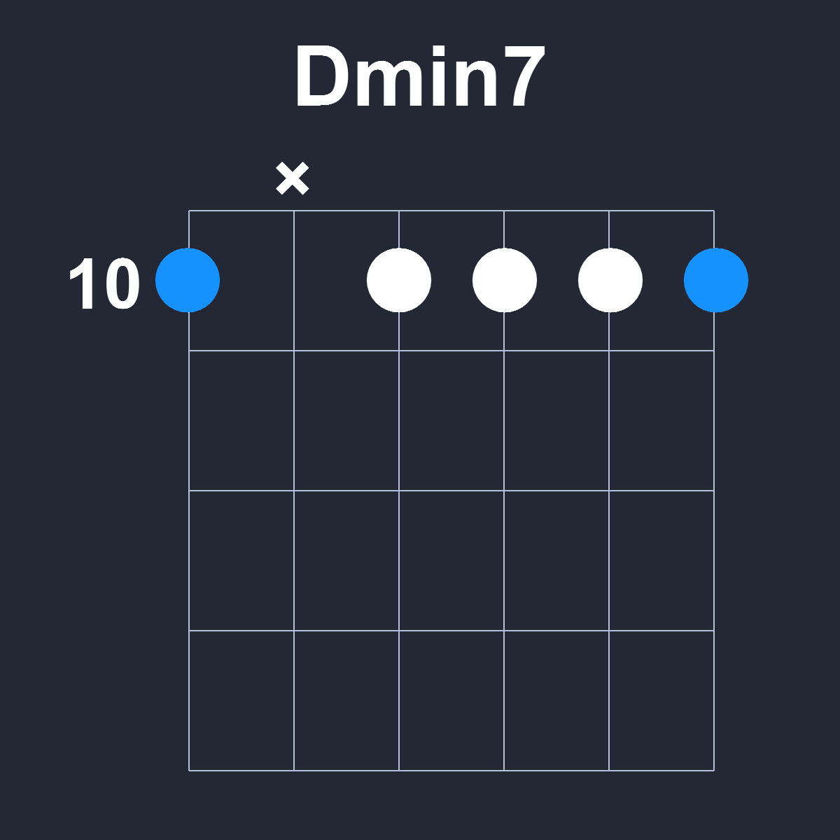 Dmin7 Guitar Chord Diagram