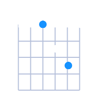 Dsus2 guitar chord diagram