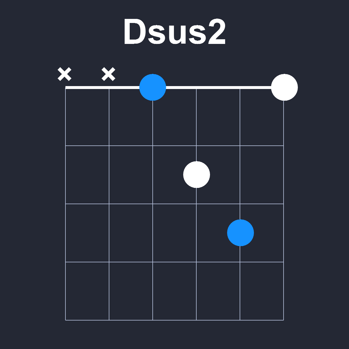 Dsus2 Guitar Chord Diagram