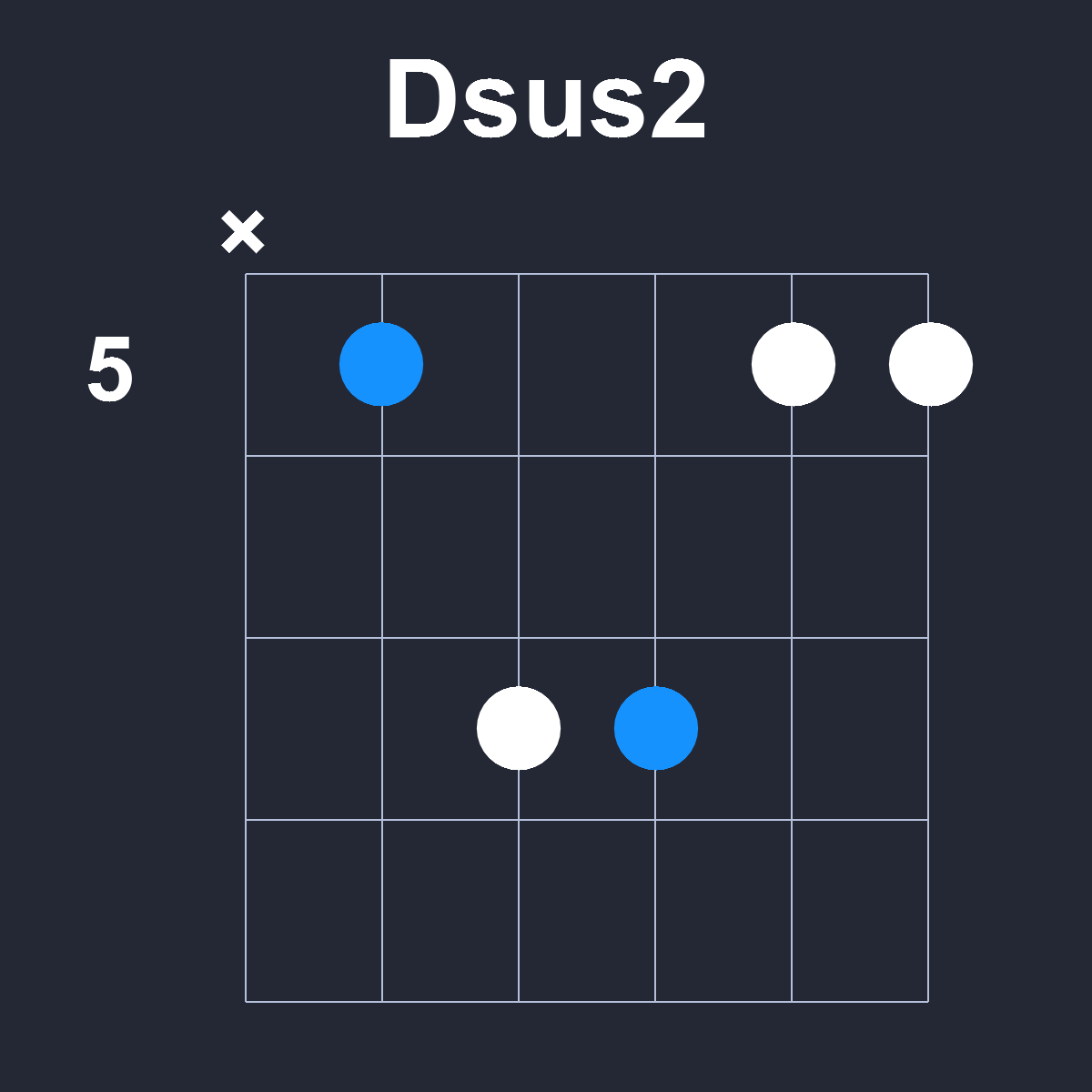 Dsus2 Guitar Chord Diagram