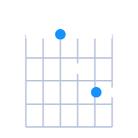 Dsus4 guitar chord diagram