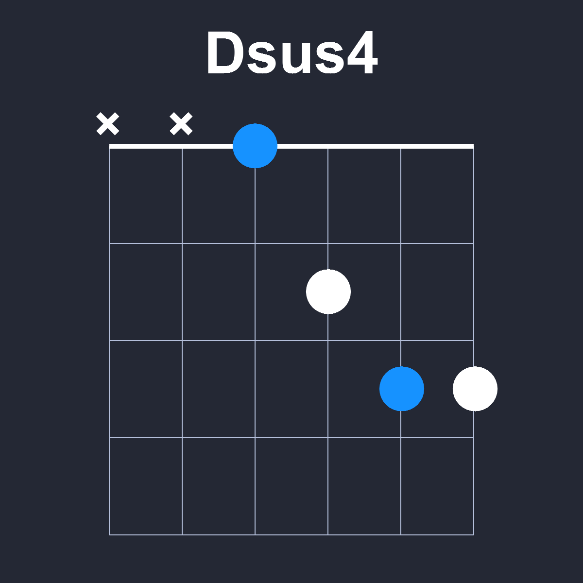 Dsus4 Guitar Chord Diagram