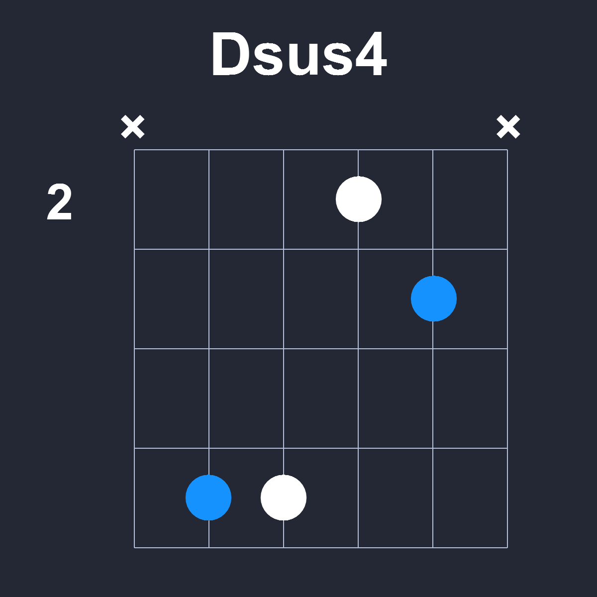 Dsus4 Guitar Chord Diagram