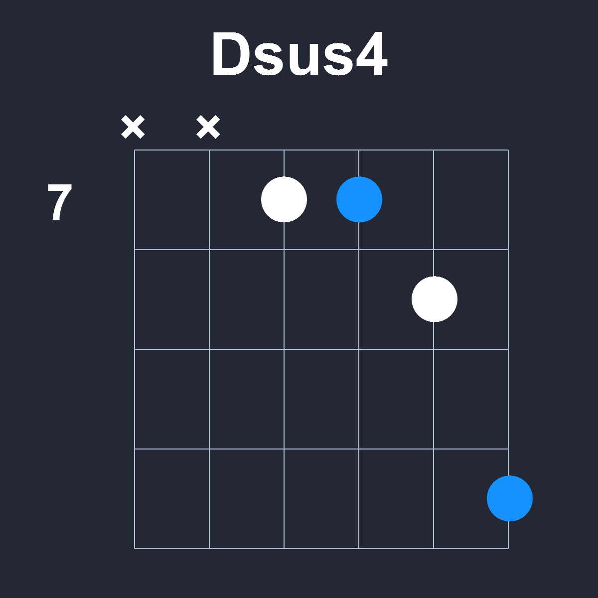 Dsus4 Guitar Chord Diagram