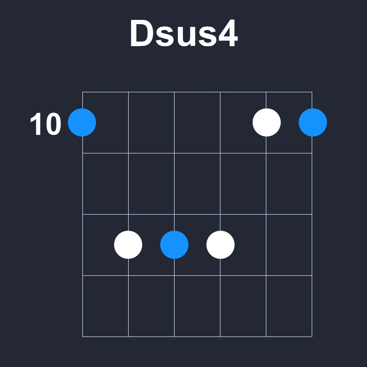 Dsus4 Guitar Chord Diagram