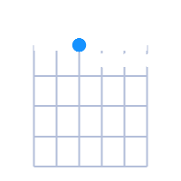 DØ guitar chord diagram