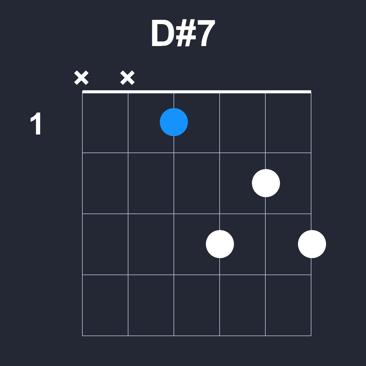 Dsharp7 Guitar Chord Diagram