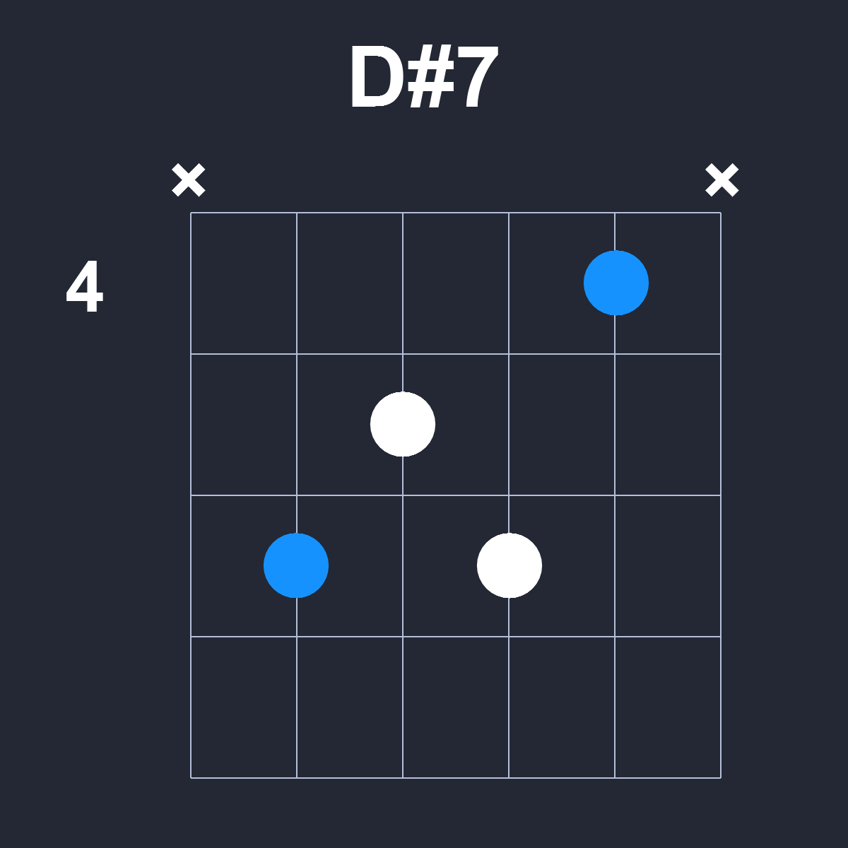 Dsharp7 Guitar Chord Diagram