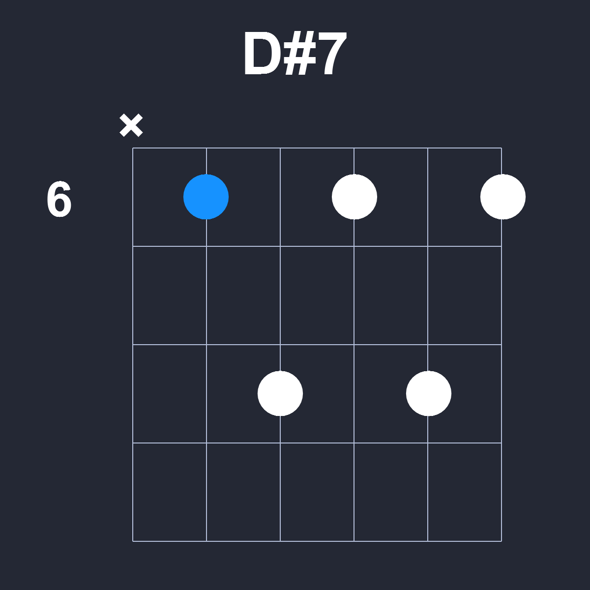 Dsharp7 Guitar Chord Diagram