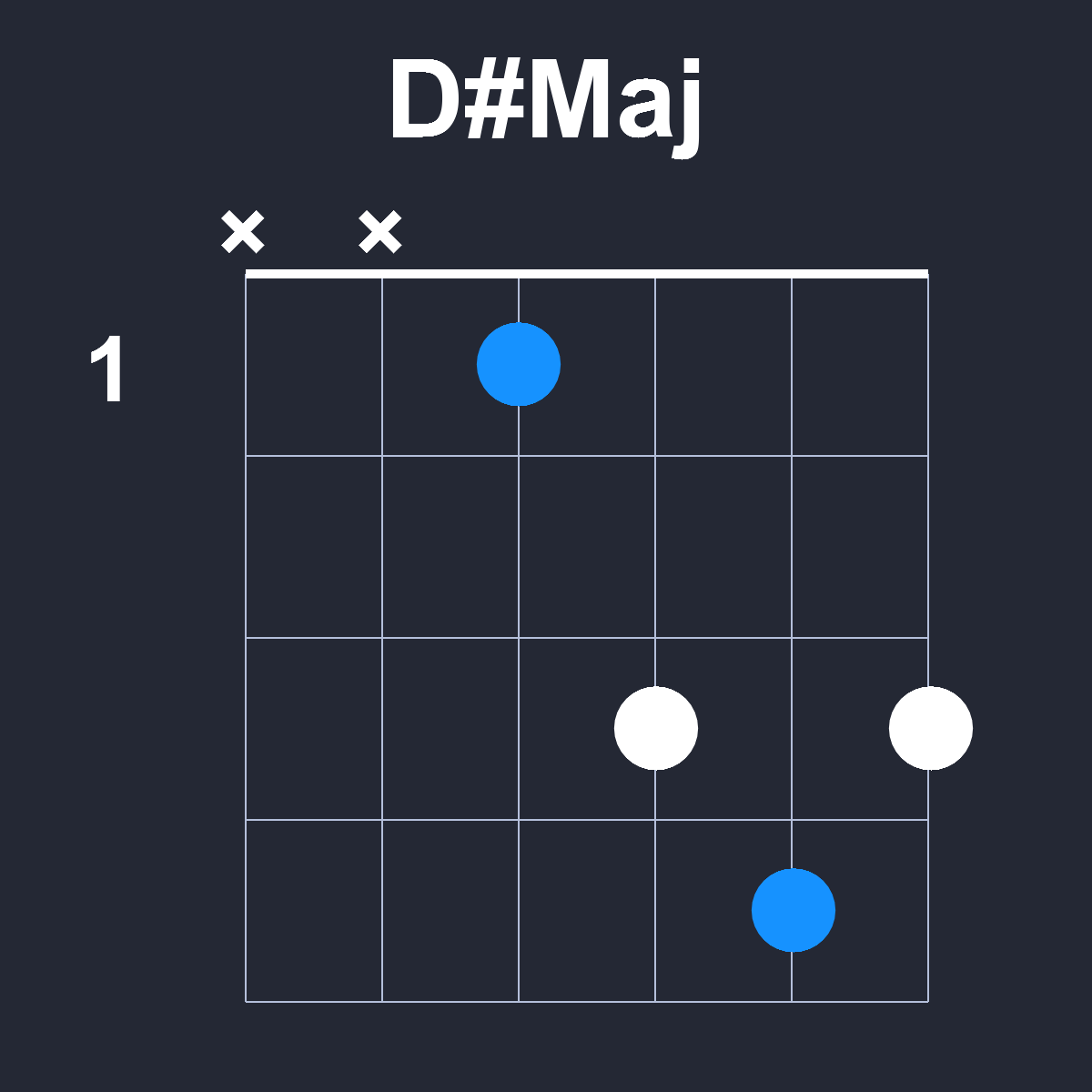 DsharpMaj Guitar Chord Diagram