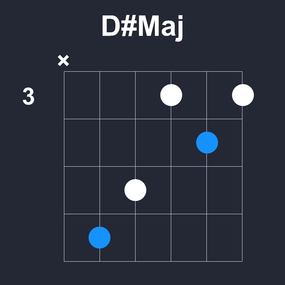 DsharpMaj Guitar Chord Diagram