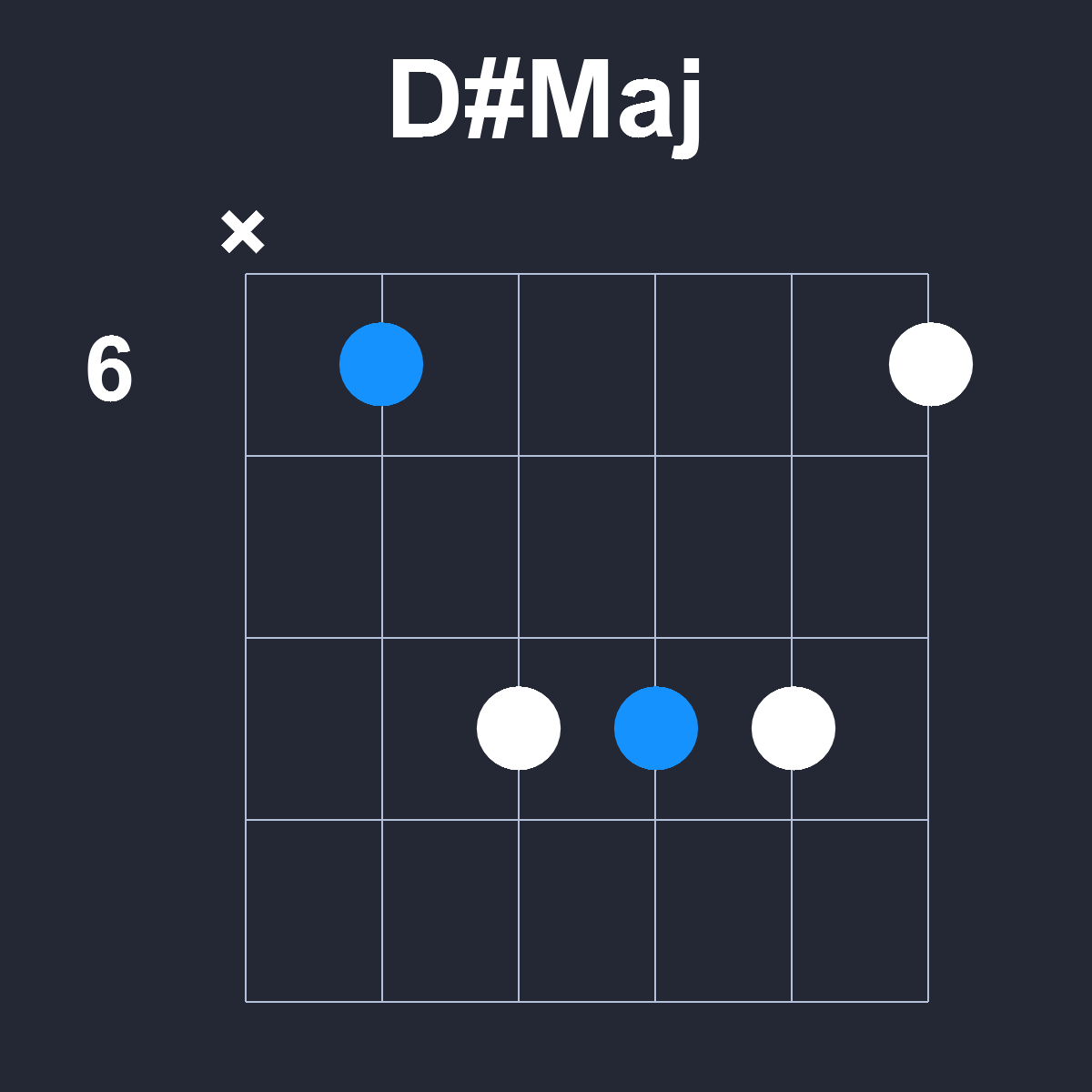 DsharpMaj Guitar Chord Diagram