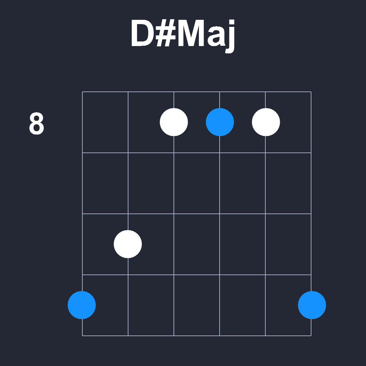 DsharpMaj Guitar Chord Diagram