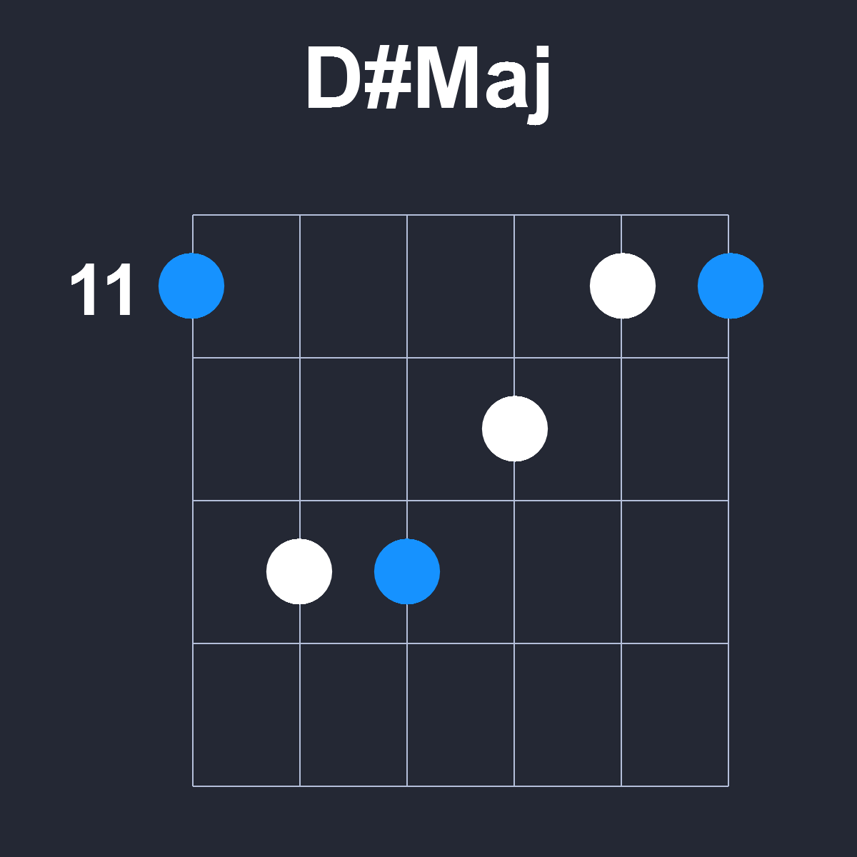 DsharpMaj Guitar Chord Diagram