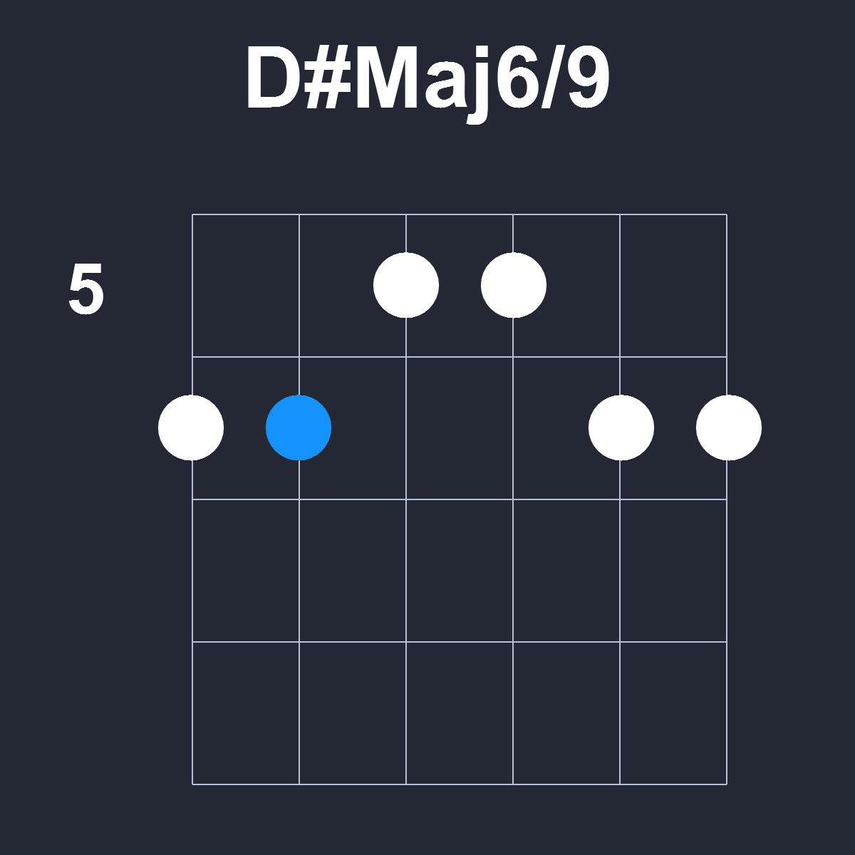 DsharpMaj6/9 Guitar Chord Diagram