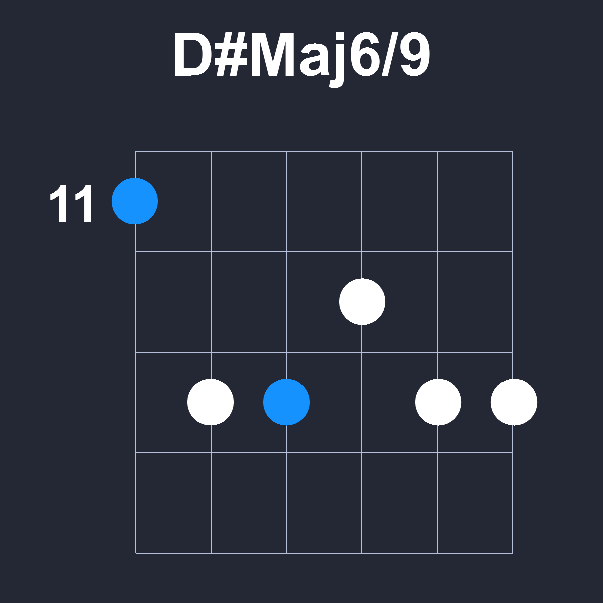 DsharpMaj6/9 Guitar Chord Diagram