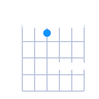 D#Maj7 guitar chord diagram