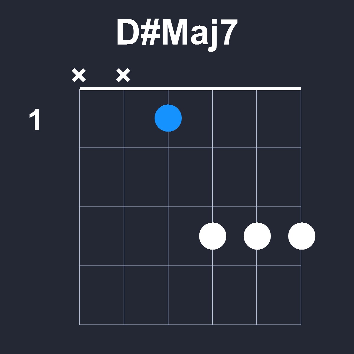 DsharpMaj7 Guitar Chord Diagram