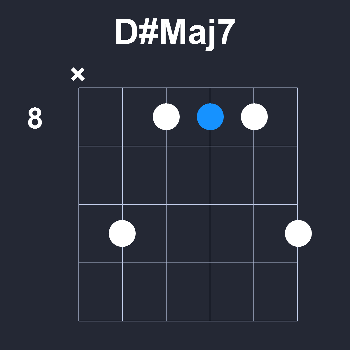 DsharpMaj7 Guitar Chord Diagram