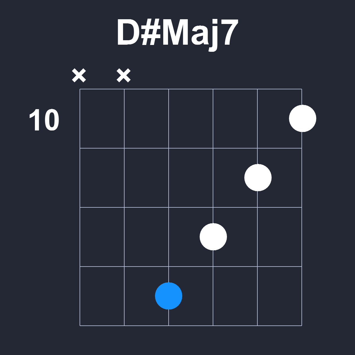 DsharpMaj7 Guitar Chord Diagram