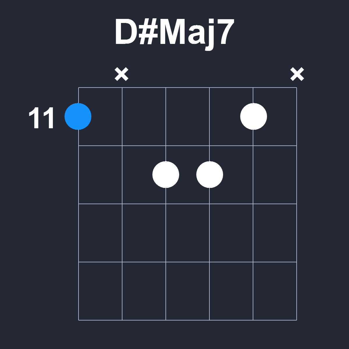 DsharpMaj7 Guitar Chord Diagram