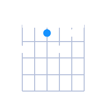 D#dim guitar chord diagram